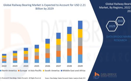 Railway Bearing Market: Trends, Analysis, and Competitive Landscape