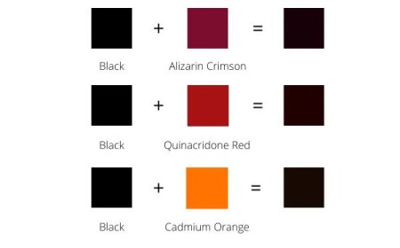 What Colors Make Black? Understanding the Basics of Color Mixing