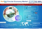 Circular Economy Market Trends 2024–2030: Outlook, Value & Key Companies