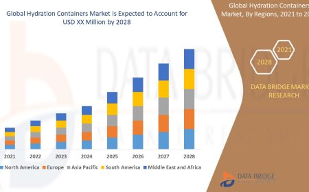 Hydration Containers Market Trends, Share, Opportunities and Forecast By 2028