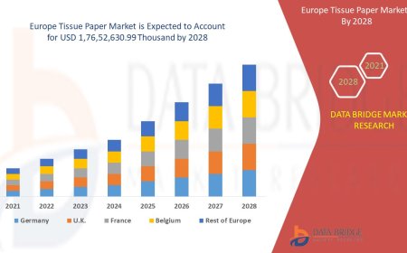 Europe Tissue Paper Market Opportunities: Growth, Share, Value, Size, and Scope