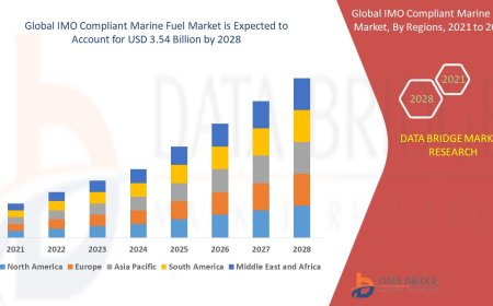 Global IMO Compliant Marine Fuel Market Revenue Forecast: Growth, Share, Value, and Trends