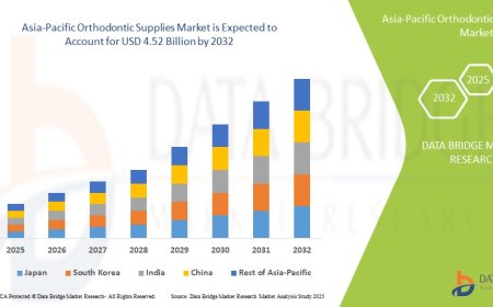 Asia-Pacific Orthodontic Supplies Market Analysis On Size and Industry Demand  2032