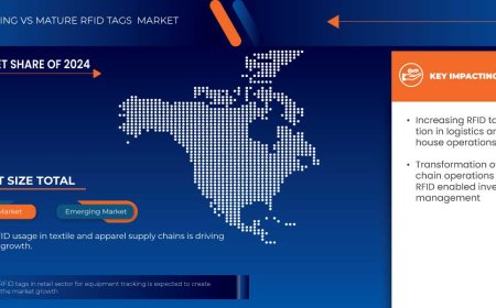LATAM RFID Tags Market Analysis On Size and Industry Demand  2032