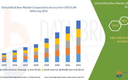 Black Beer Market Size, Status and Industry Outlook During 2032
