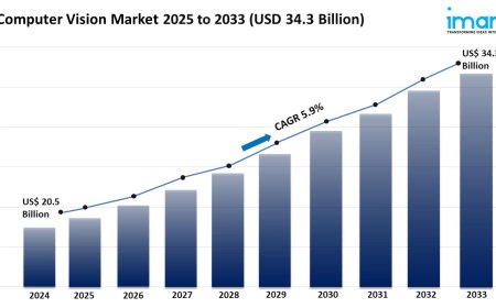 Computer Vision Market Trends, Growth & Forecast 2025-2033