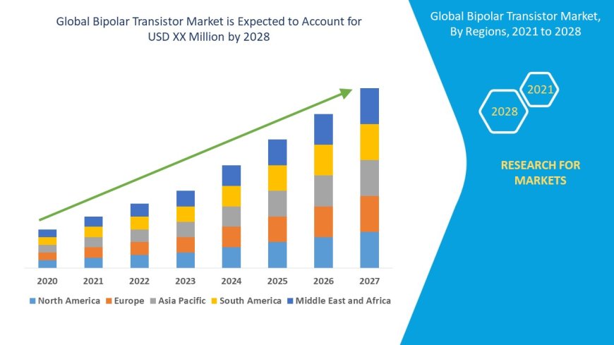 Bipolar Transistor Market Overview, Growth Analysis, Trends and Forecast By 2028