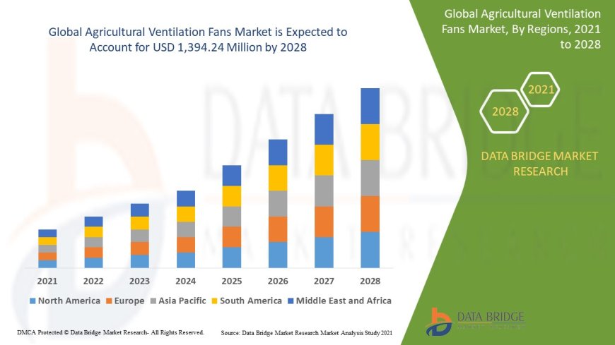 Global Agricultural Ventilation Fans Market Graph: Growth, Share, Value, Size, and Insights