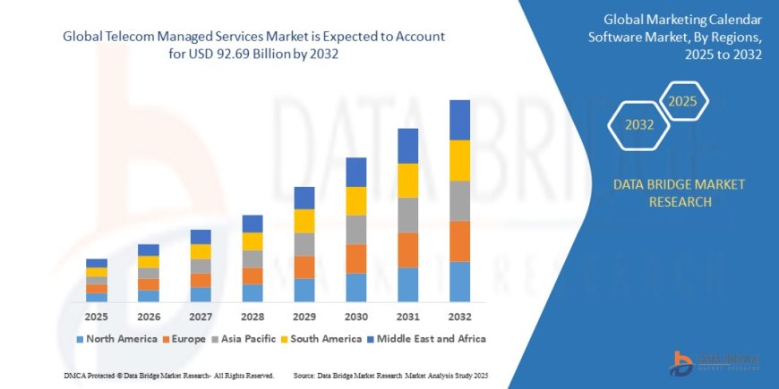 Telecom Managed Services Market Analysis On Size and Industry Demand  2032