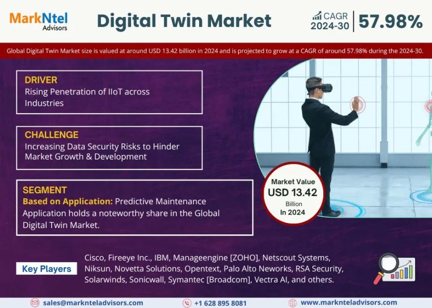 Digital Twin Market Trends 2024–2030: Outlook, Value & Key Companies