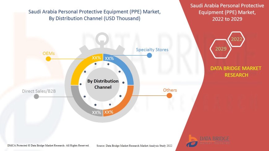 Saudi Arabia Personal Protective Equipment (PPE) Market Analysis On Size and Industry Demand  2031