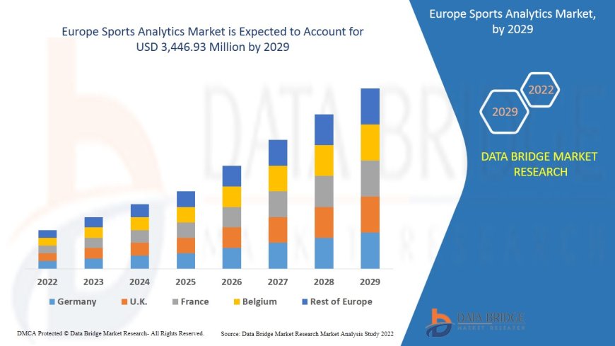 Europe Sports Analytics Market Analysis On Size and Industry Demand  2029